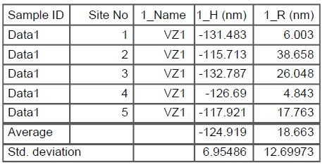 160711-AFM-data-table