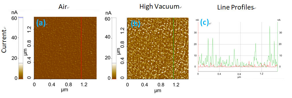 app note 50 figure 3