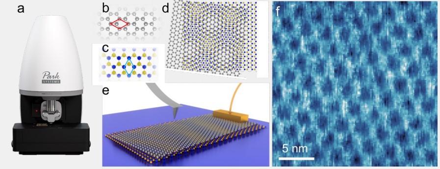 Mapping the registry and functional properties of layered materials ...